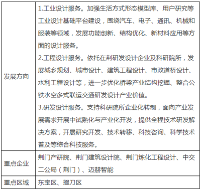 湖北荊門市發(fā)布高新技術(shù)產(chǎn)業(yè)“十四五”發(fā)展規(guī)劃，重點(diǎn)發(fā)展清潔能源產(chǎn)業(yè)