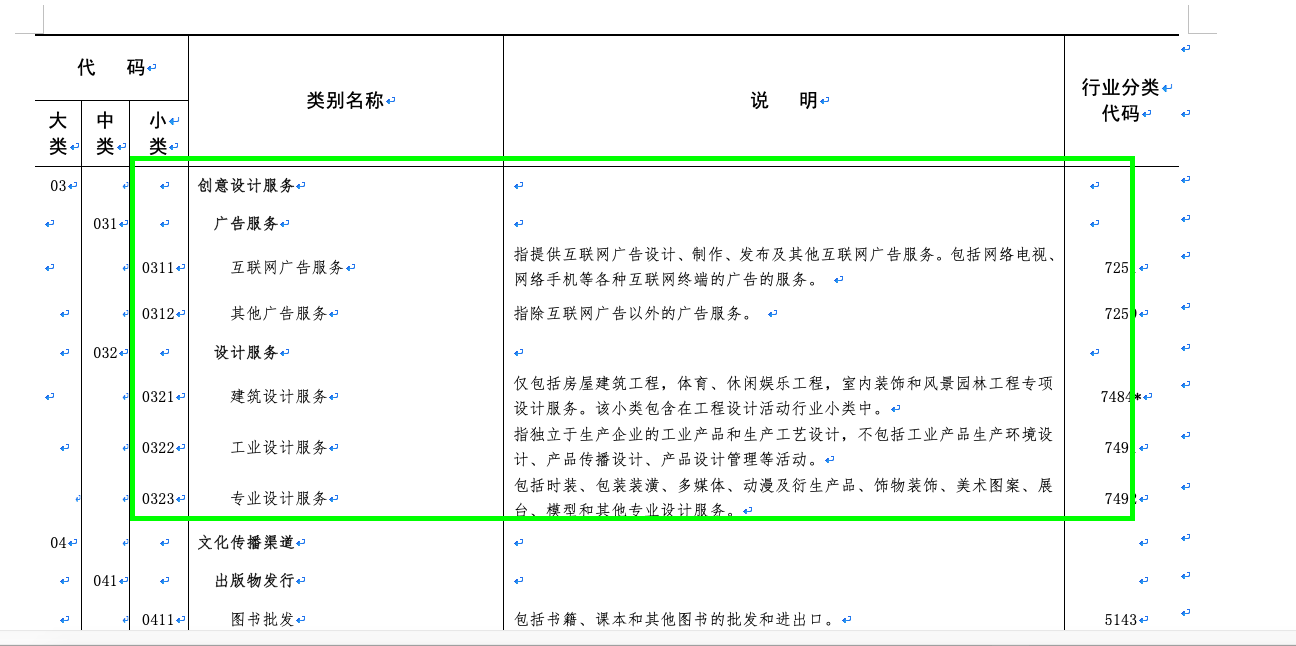心價(jià)比消費(fèi)浪潮下，2021年專業(yè)設(shè)計(jì)服務(wù)市場(chǎng)迎來爆發(fā)式增長(zhǎng)