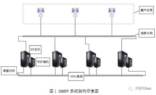 蓋世無(wú)雙之國(guó)產(chǎn)數(shù)據(jù)庫(kù)風(fēng)云榜 2022年02月 數(shù)據(jù)處理和存儲(chǔ)支持服務(wù)