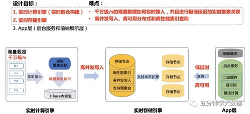 2023年詳解 實時數(shù)倉建設——數(shù)據(jù)處理與存儲支持服務的核心實踐